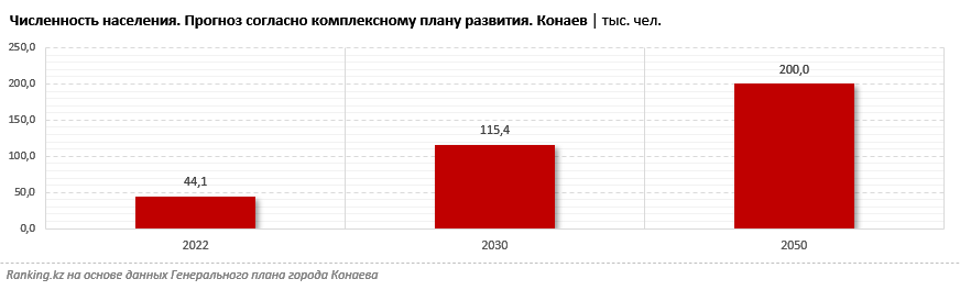 Казахстан сформировал административную платформу для трансформации экономики под устойчивое развитие
