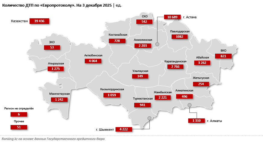 ОГПО автовладельцев становится всё более убыточным для страховых компаний