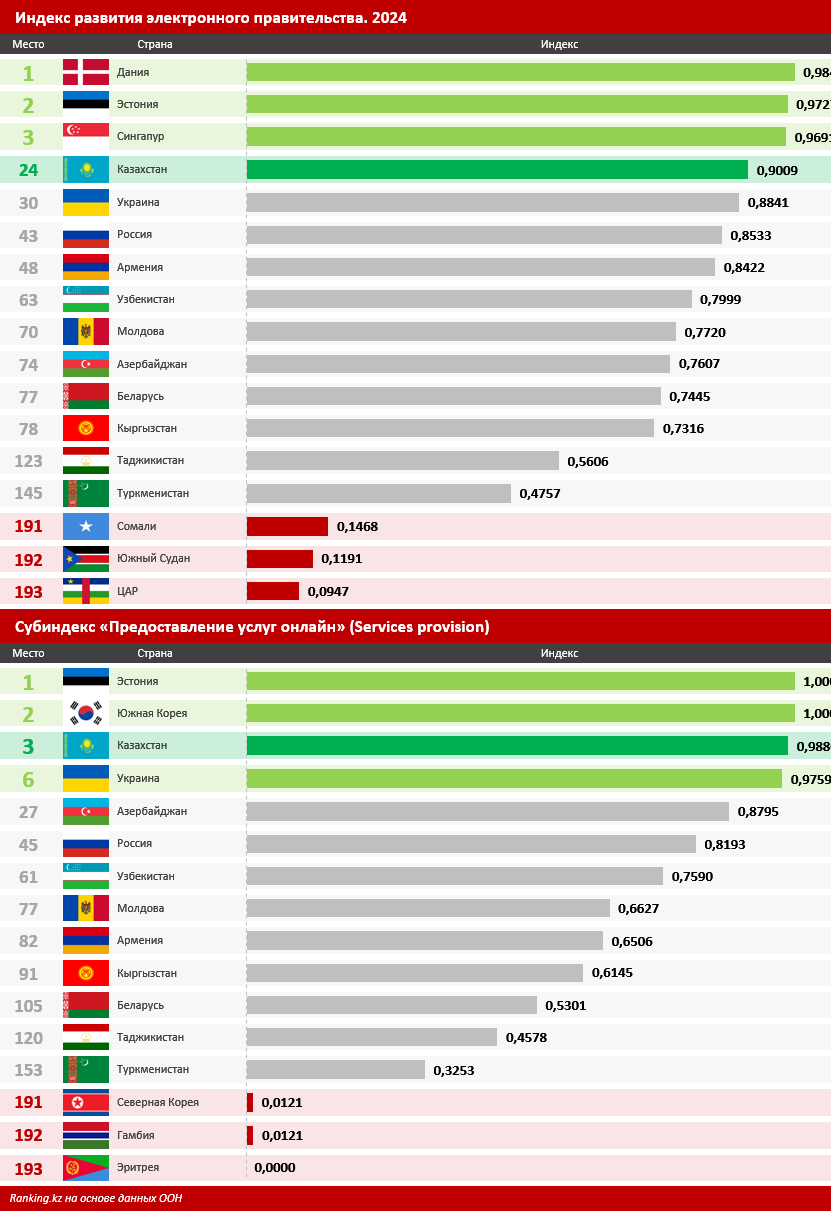 Национальный каталог товаров: чего ожидать с 1 января 2026 года?