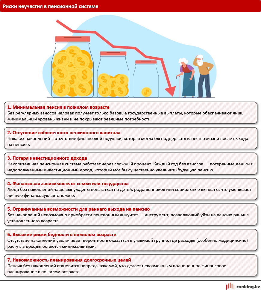 Обязательная подушка безопасности: почему работающим казахстанцам так важно иметь пенсионные накопления