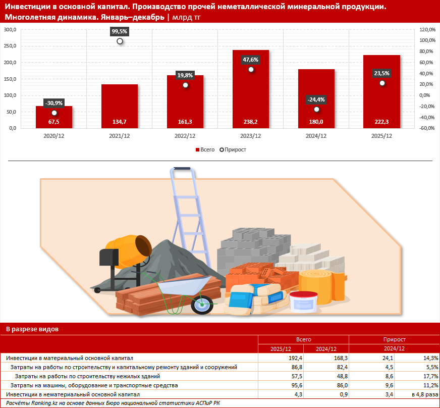 От сырья к технологиям: инвестиции меняют сферу производства стройматериалов