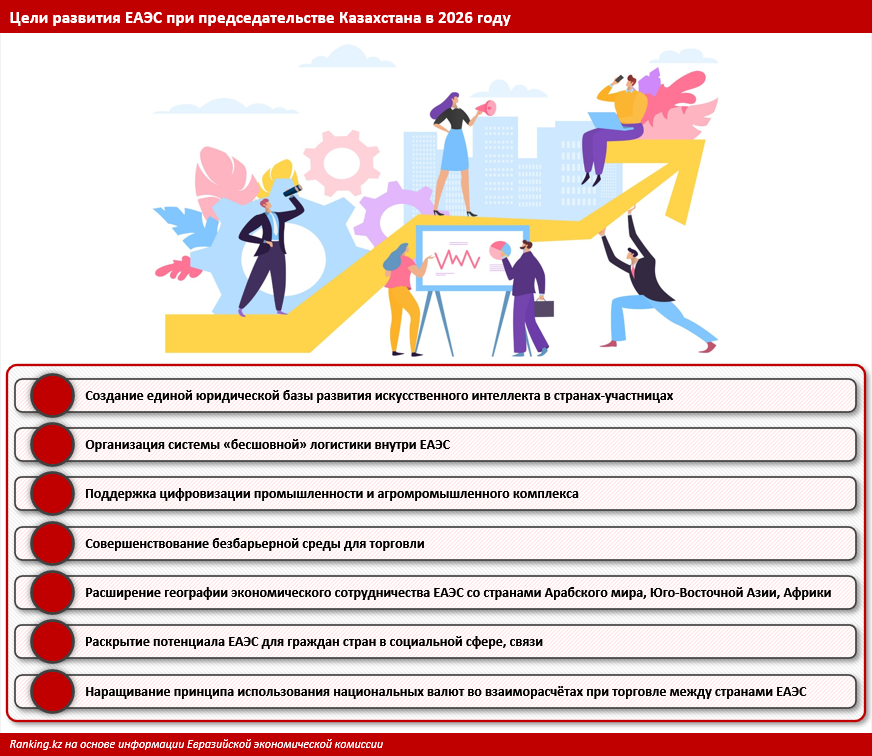 Казахстан председательствует в ЕАЭС: какой вектор развития выберем?