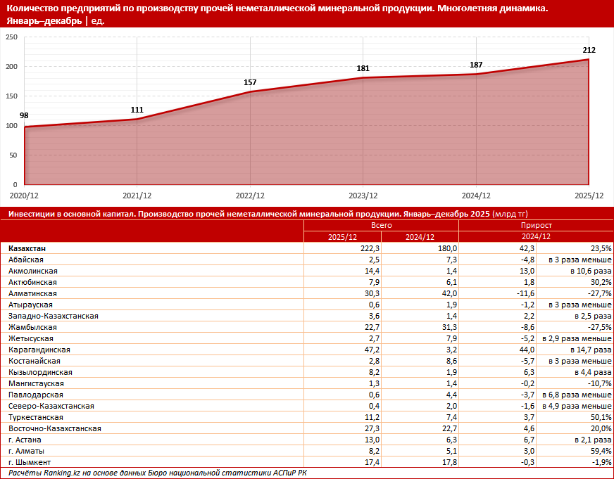 От сырья к технологиям: инвестиции меняют сферу производства стройматериалов