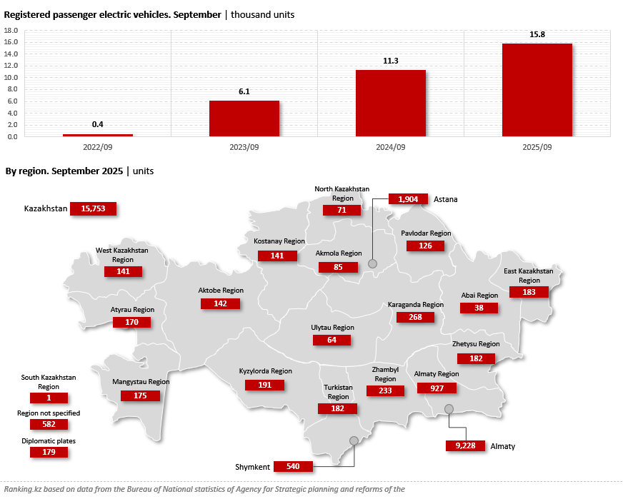 The Global Electric Vehicle Market Continues to Grow, with China in the Lead