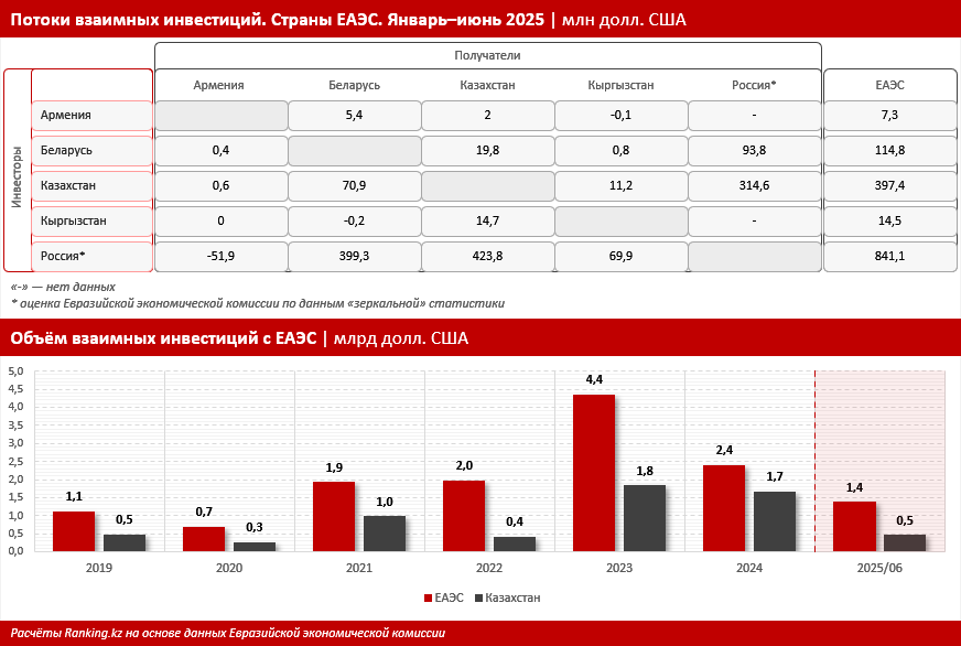Казахстан председательствует в ЕАЭС: какой вектор развития выберем?