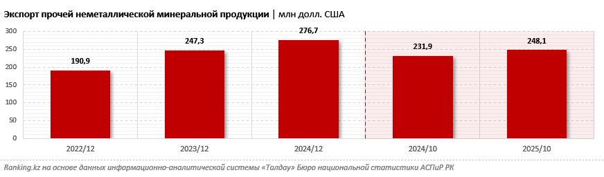 От сырья к технологиям: инвестиции меняют сферу производства стройматериалов