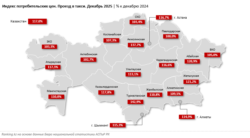 Услуги такси в Туркестанской области подорожали на 43% за год