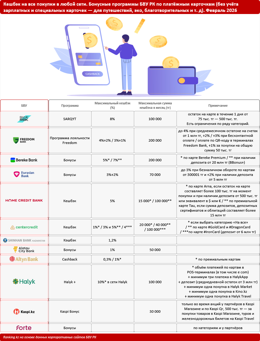 Кешбэк для всех покупок: какие банки предлагают максимальную выгоду?