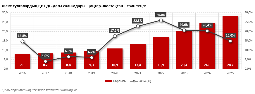 Қаржылық гид: халыққа арналған инвестицияның кең таралған тәсілдері