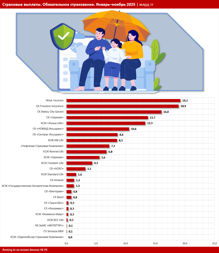 Обязательное страхование как ключевой сегмент выплат: кто реально платит?