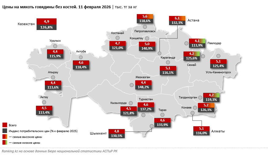 Мясо в Казахстане стоит дороже, чем в отдельных странах Европы и Ближнего Востока