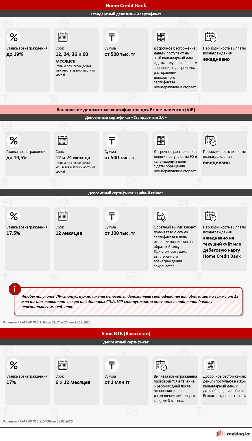 Финансовый гид: рассказываем о популярных способах инвестирования для населения