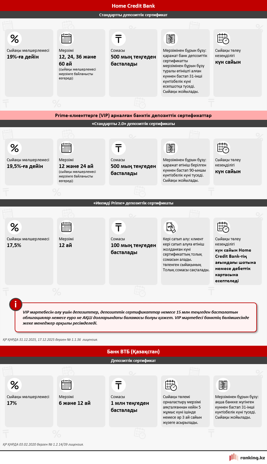 Қаржылық гид: халыққа арналған инвестицияның кең таралған тәсілдері