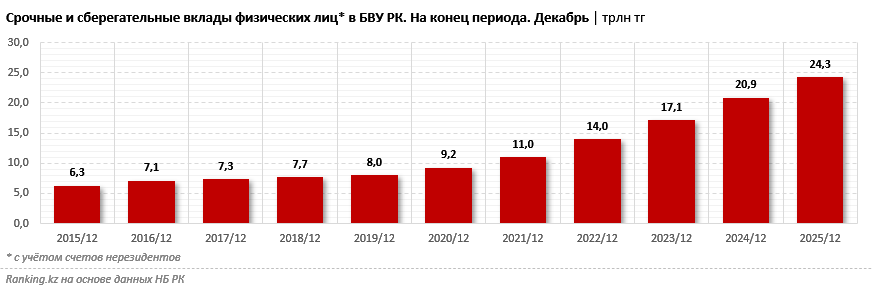 Выбираем самый выгодный депозит с максимальными ставками: что предлагают банки?