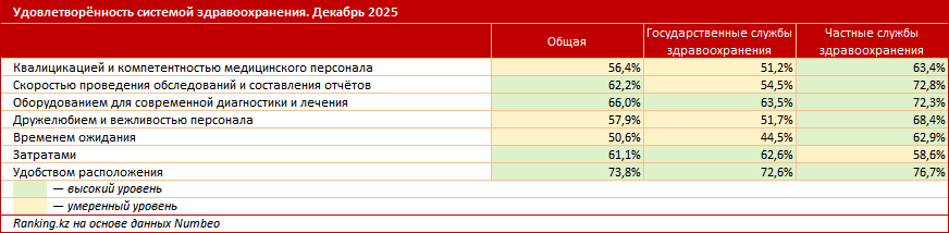 Лучше не болеть: платные медицинские услуги подорожали на 17%