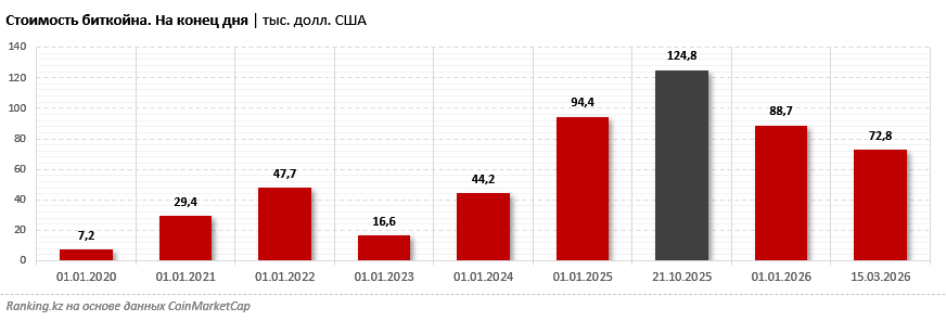 Рынок криптомайнинга смещается в сторону инфраструктурных услуг