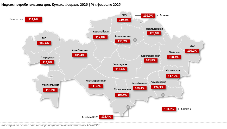 Кумыс подорожал к Наурызу на 15%