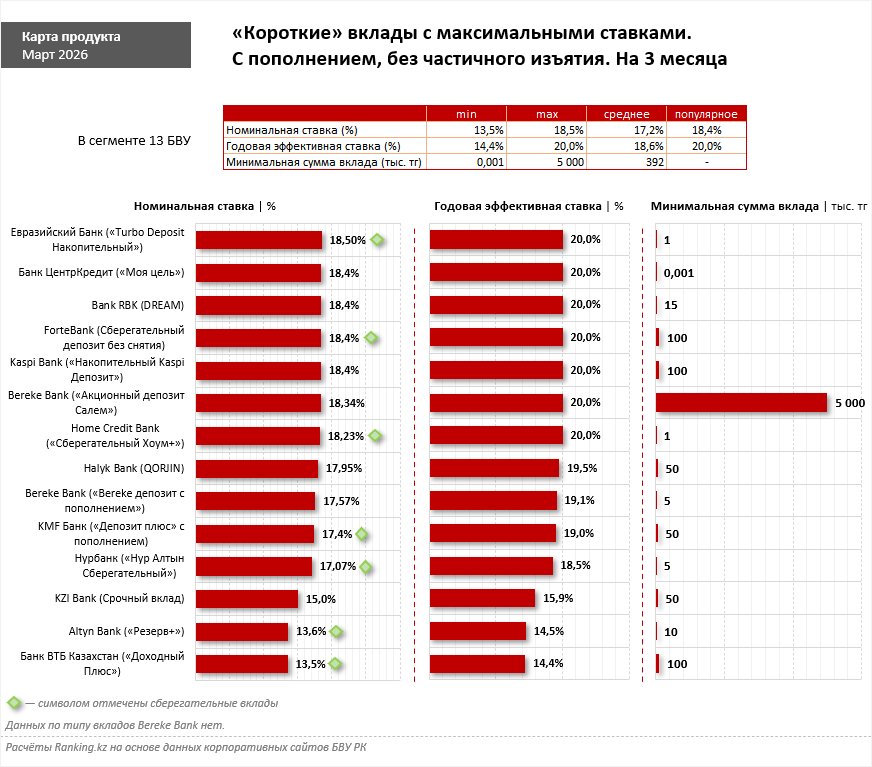 Максимальные ставки, возможность пополнения: выбираем депозит на эту весну