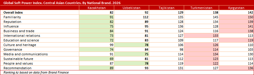 Uzbekistan and Kazakhstan: The Battle for Recognition and Cultural Dominance