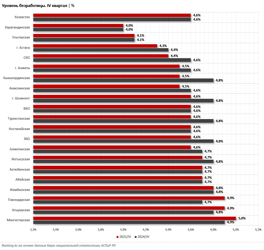 Образование как фильтр: наличие диплома ТиПО или вуза минимизирует риски безработицы