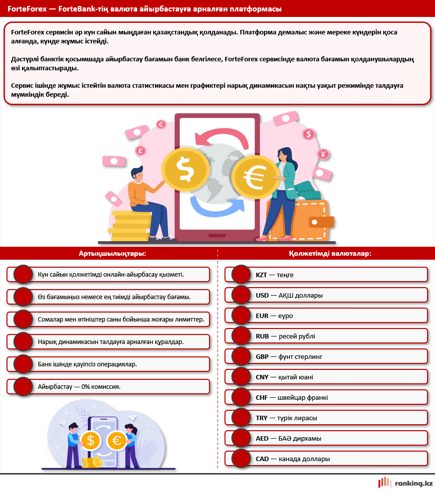 Қазақстанда ең көп сұранысқа ие валюталардың бағамы қалай өзгеруде және одан қалай пайда табуға болады?
