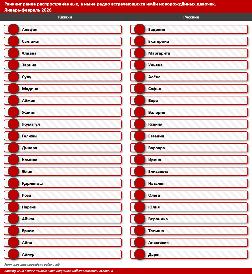 Шанталь, Царина, Зәм Зәм: самые редкие имена новорождённых девочек в 2026 году