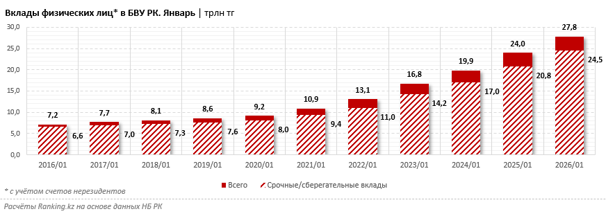 Максимальные ставки, возможность пополнения: выбираем депозит на эту весну