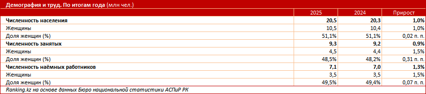 У МСБ РК женское лицо: кто и как помогает развитию женского предпринимательства Казахстана?