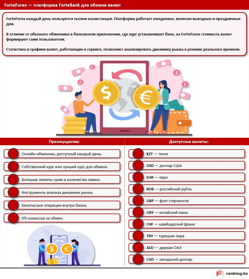 Как меняется курс самых востребованных валют в Казахстане и как на этом выиграть?