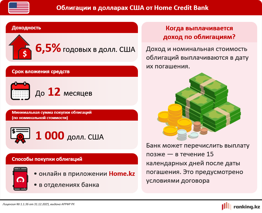Казахстанцы скупают доллары: спрос вырос на 25%