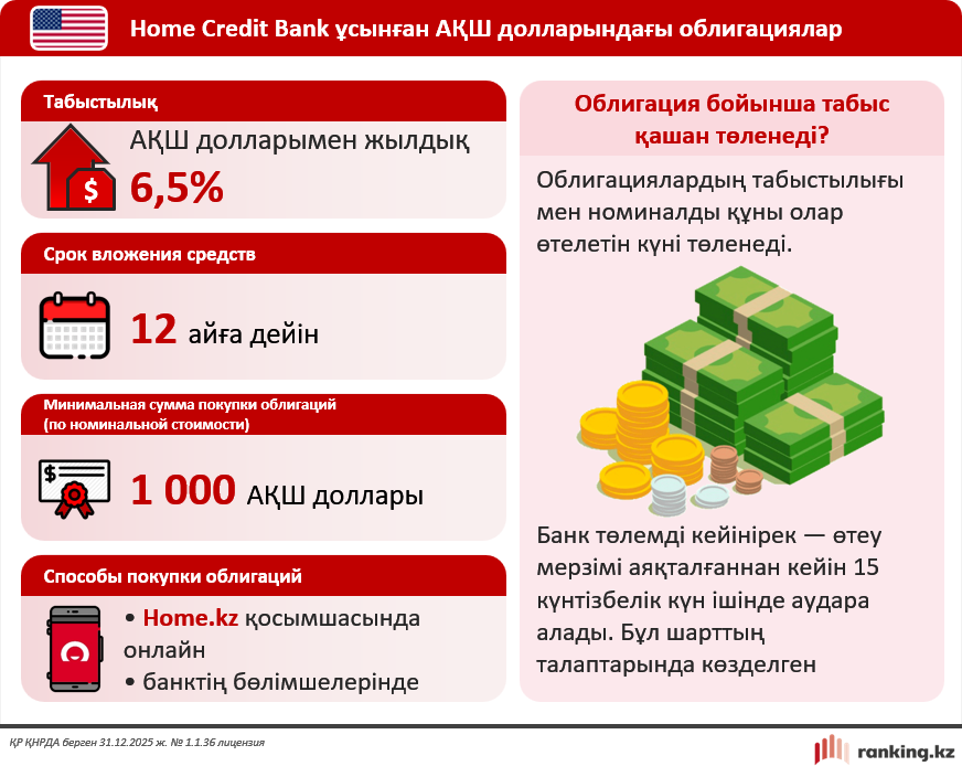 Қазақстандықтар доллар сатып алып жатыр: сұраныс 25%-ға өсті
