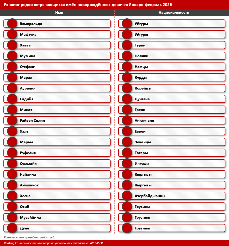 Шанталь, Царина, Зәм Зәм: самые редкие имена новорождённых девочек в 2026 году