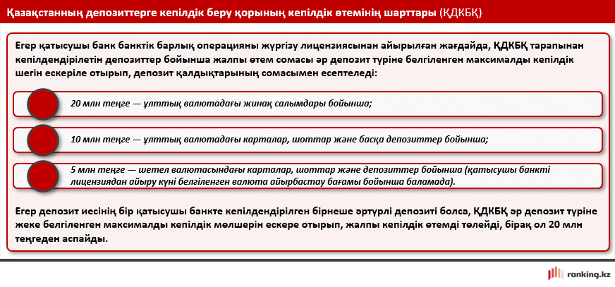 Максималды мөлшерлеме, толықтыру мүмкіндігі: осы көктемге депозит таңдаймыз