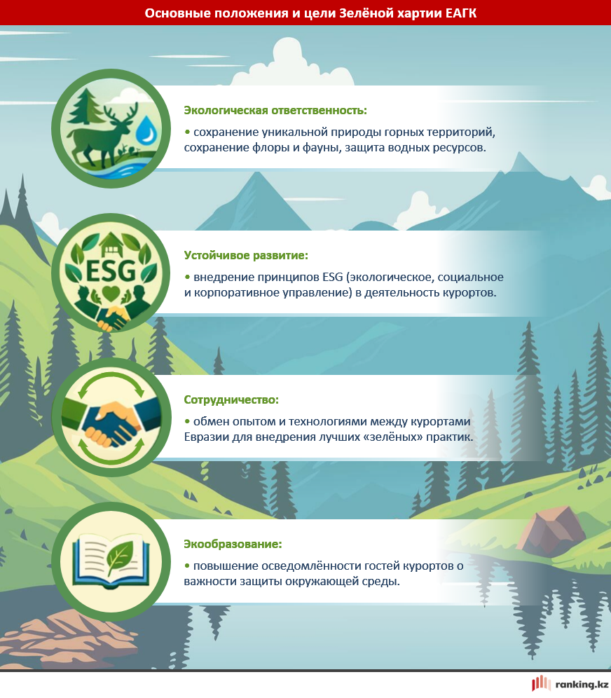 Туризм и природа: как минимизировать угрозы для экосистемы?