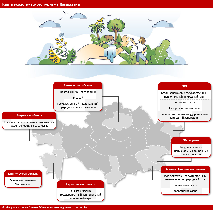 Зимние курорты — это не только лыжи: как в Казахстане развивается экологический круглогодичный туризм