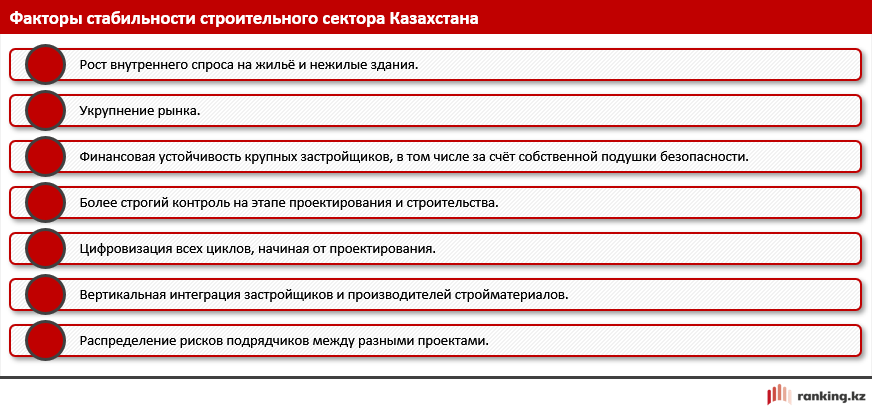 Большая стройка: что происходит и чего ждать от строительной сферы Казахстана?