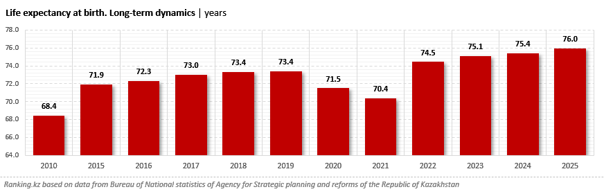 Longevity Insights: Which Regions Have the Highest Life Expectancy?