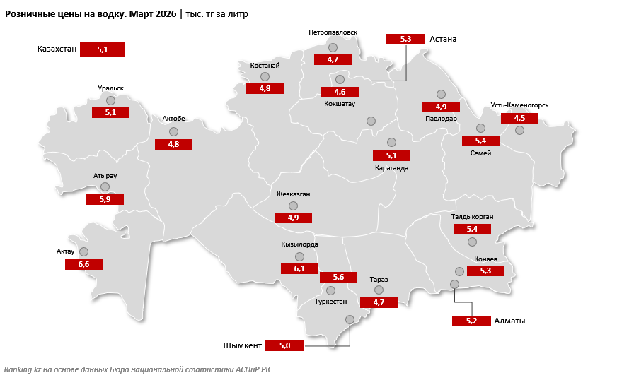 Цены на водку в Казахстане различаются в полтора раза в зависимости от города