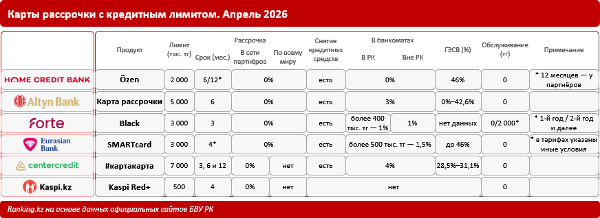 Выбираем карту с рассрочкой по всему миру: где условия выгоднее?