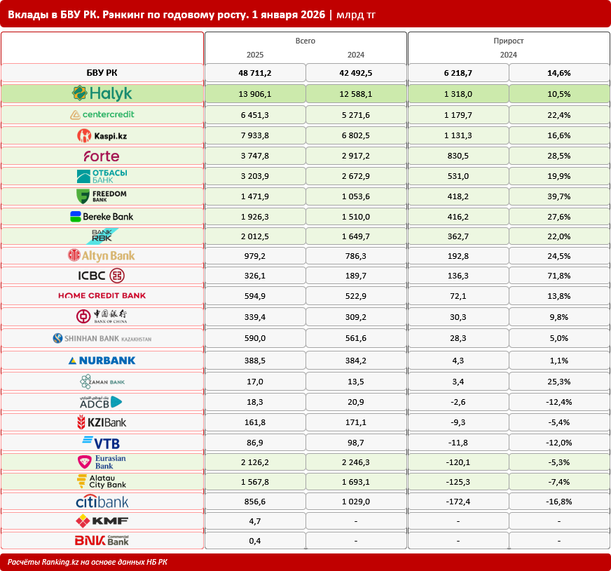 Банки — хранители сбережений: кому доверяют население и предприниматели страны?