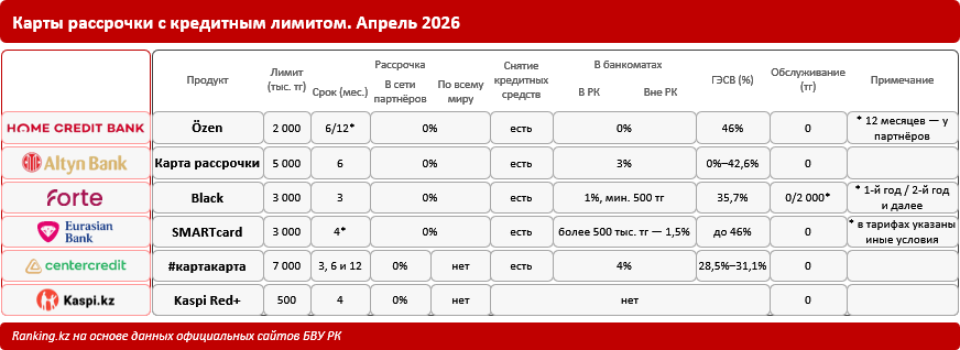 Выбираем карту с рассрочкой по всему миру: где условия выгоднее?