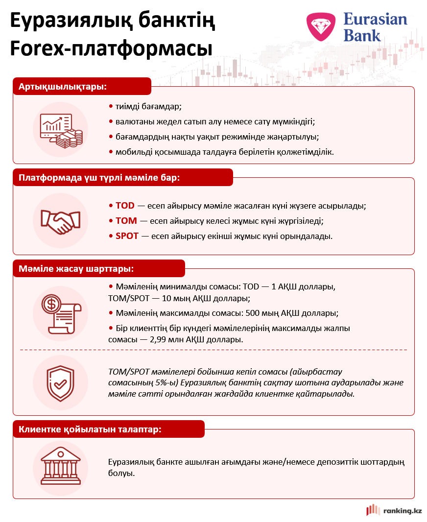 Доллар әлсіз күйде қалып отыр: теңге бағамы қалай өзгеруде?