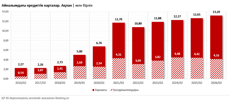 Бүкіл әлем бойынша қолдануға болатын бөліп төлеу картасын таңдаймыз: қай банктің шарттары тиімдірек?