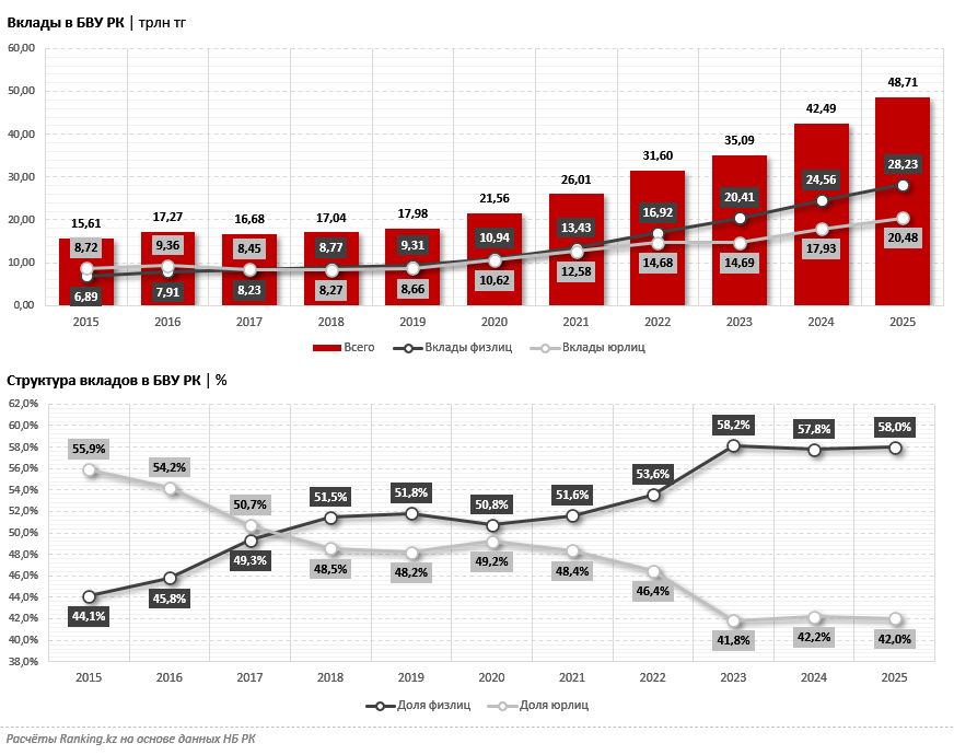 Банки — хранители сбережений: кому доверяют население и предприниматели страны?