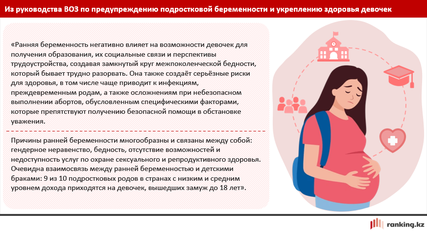 Дети рожают детей: где в Казахстане это происходит чаще всего?