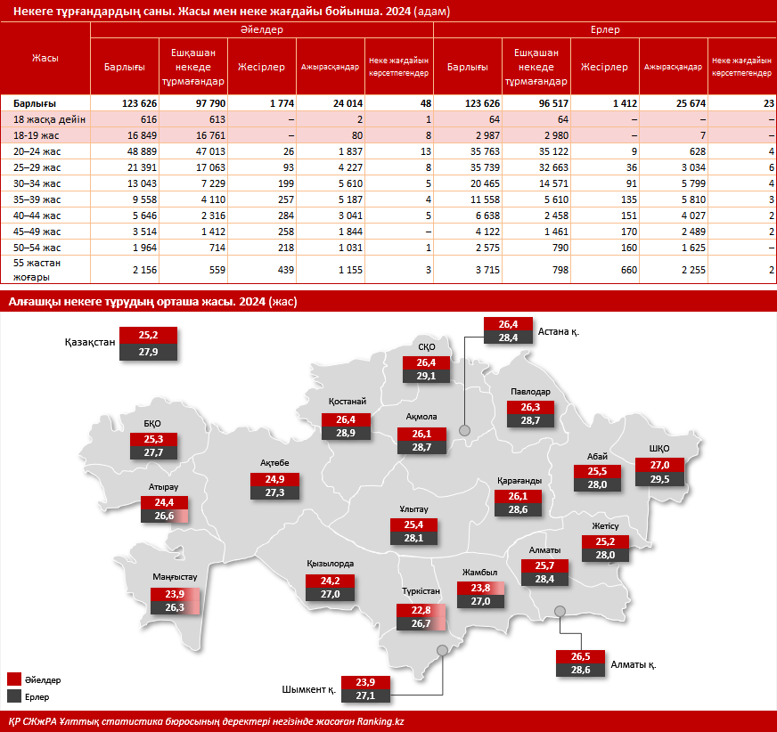 Балалы болған балалар: Қазақстанның қай өңірлерінде бұл жағдай жиі кездеседі?