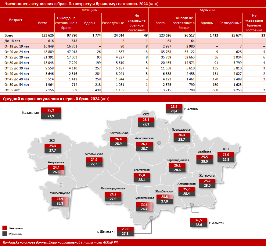 Дети рожают детей: где в Казахстане это происходит чаще всего?