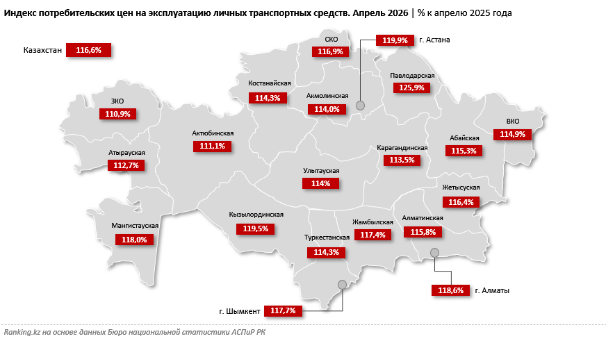 Содержание автомобиля становится все дороже, затраты растут