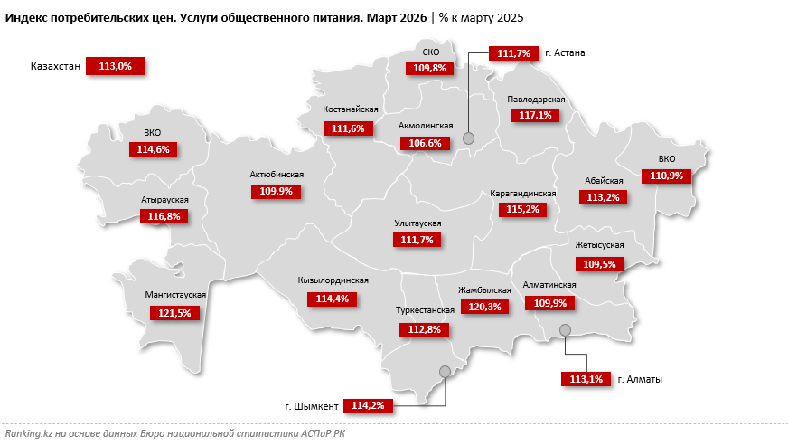 Услуги общепита подорожали на 13%