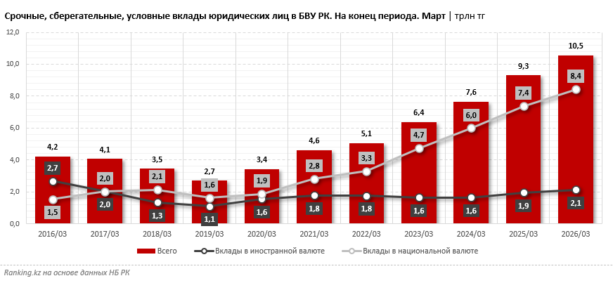 Деньги должны приносить доход: выбираем бизнес-депозит с наиболее высокой ставкой